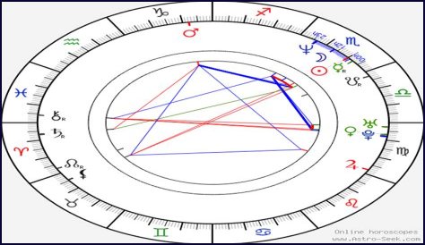Astrology Birth Chart of Diego Bertie (Movie Actor) 2024
