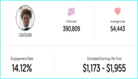 Bobby Trusty Age | Wiki, Net worth, Bio, Height, Girlfriend |